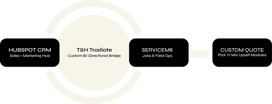 Diagram (Tech Stack)@2x