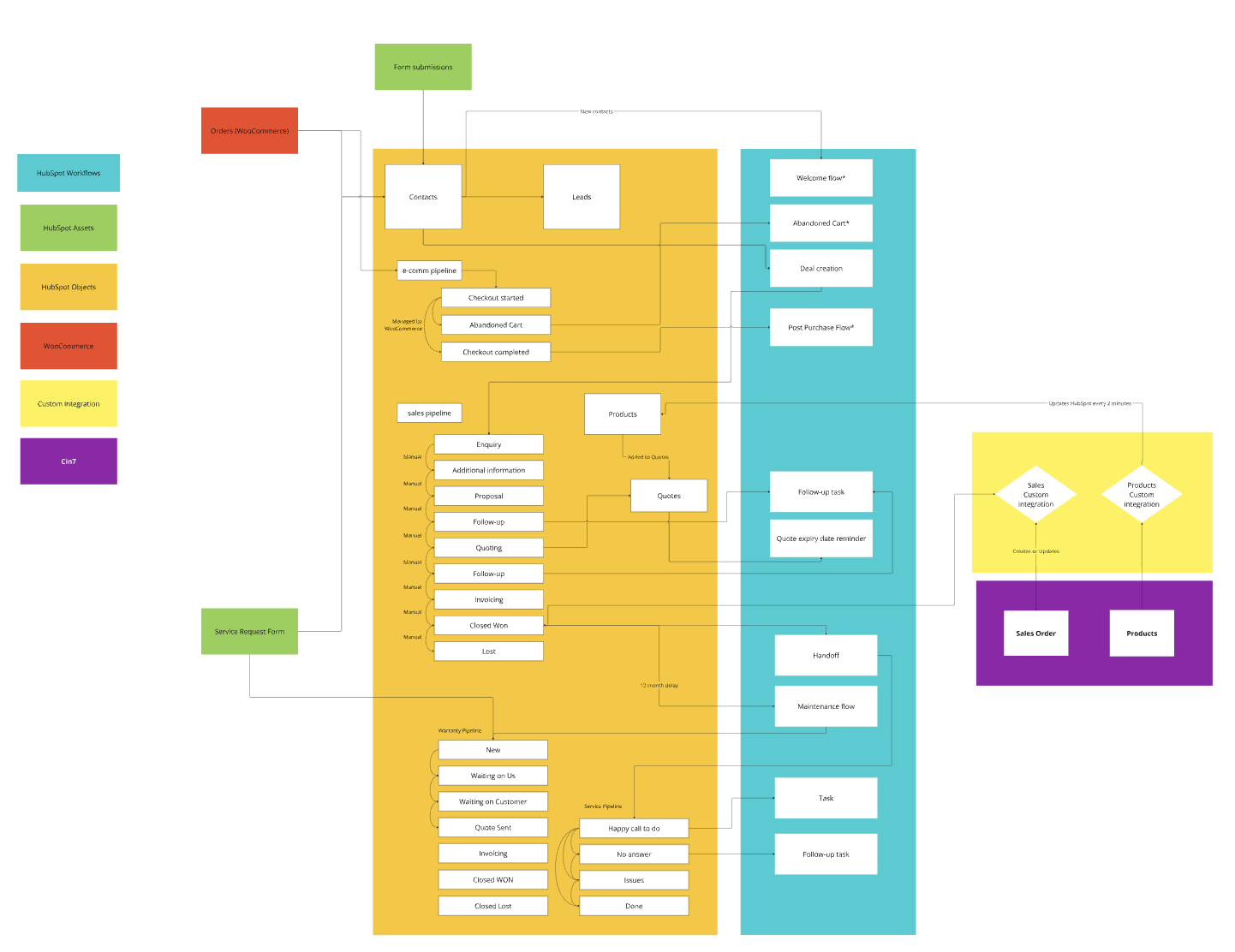 HubSpot onboarding workshop-png