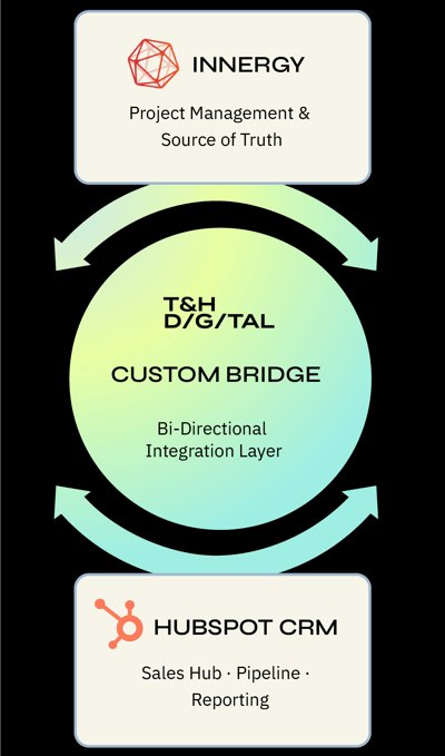 TH-811 - Account Managers Diagram (mobile)-1
