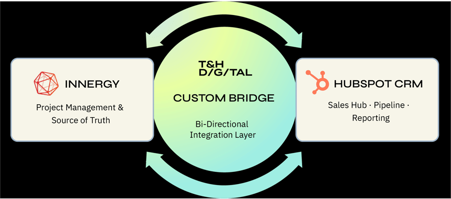TH-811 - Account Managers Diagram-2