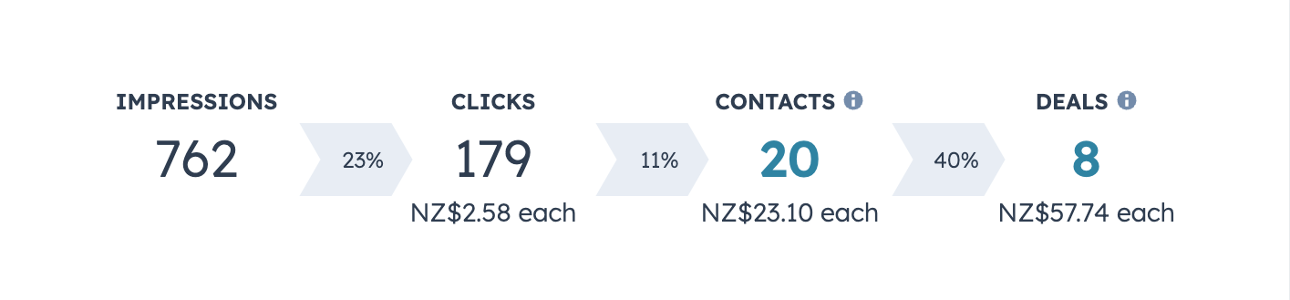 Dashboard Image 1 Dashboard Image 1