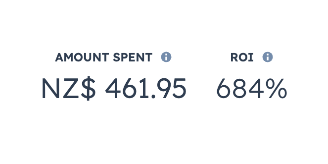 Dashboard ROI Dashboard ROI